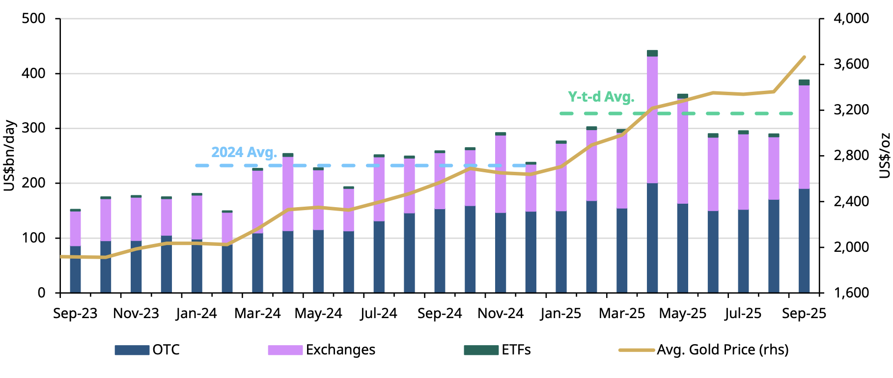 The Rotation of Smart Money – Why Institutional Capital Is Flocking to Permitted Gold Assets in Uganda