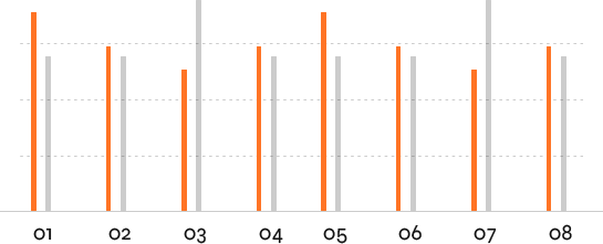 Gold Bars Export